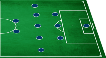 3-5-2